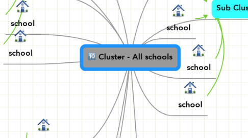Mind Map: Cluster - All schools