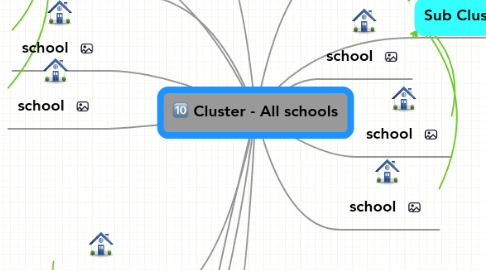 Mind Map: Cluster - All schools