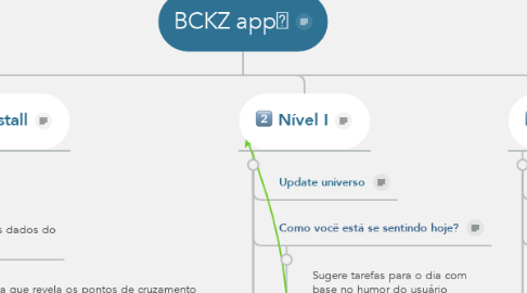 Mind Map: BCKZ app