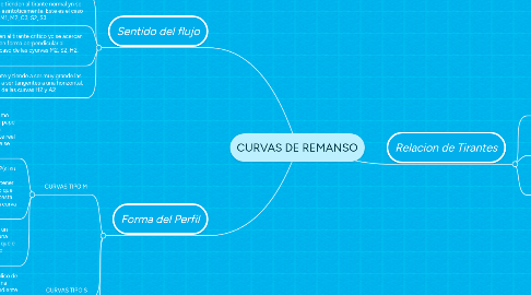 Mind Map: CURVAS DE REMANSO