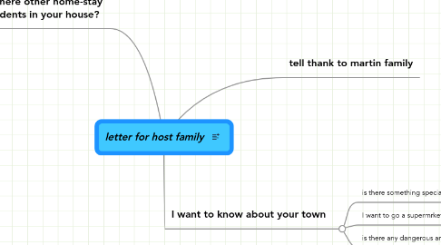 Mind Map: letter for host family