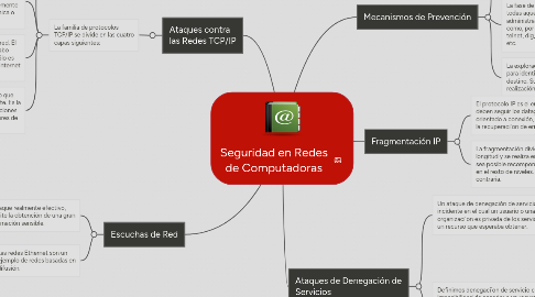 Mind Map: Seguridad en Redes de Computadoras