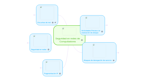 Mind Map: Seguridad en redes de Computadores