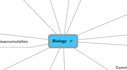 Mind Map: Biology