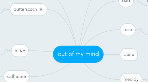 Mind Map: out of my mind