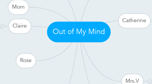 Mind Map: Out of My Mind