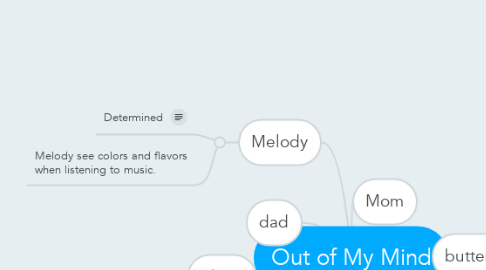 Mind Map: Out of My Mind