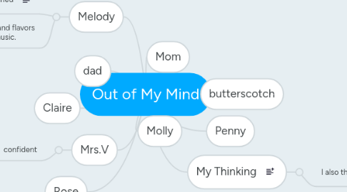 Mind Map: Out of My Mind