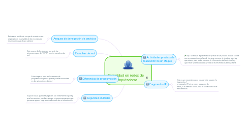 Mind Map: Seguridad en redes de computadoras