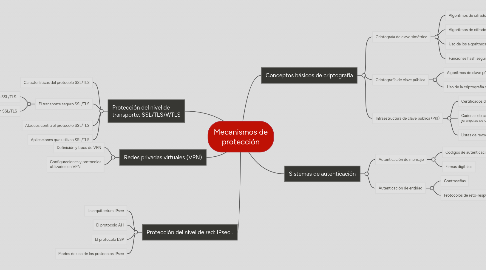 Mind Map: Mecanismos de protección