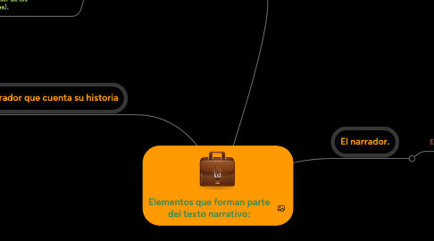 Mind Map: Elementos que forman parte del texto narrativo: