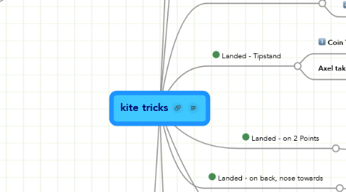 Mind Map: kite tricks