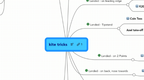 Mind Map: kite tricks