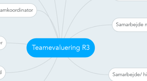 Mind Map: Teamevaluering R3