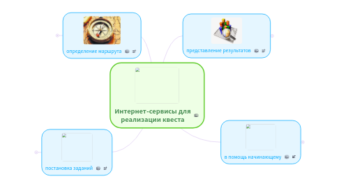 Mind Map: Интернет-сервисы для реализации квеста