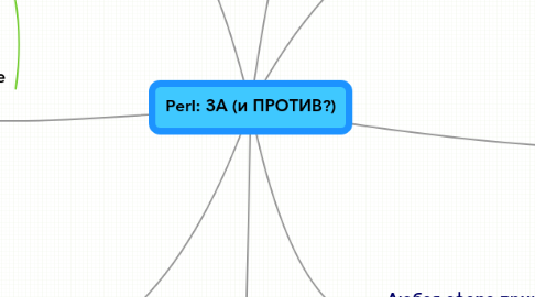 Mind Map: Perl: ЗА (и ПРОТИВ?)