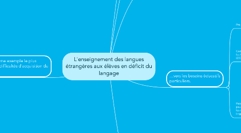 Mind Map: L'enseignement des langues étrangères aux élèves en déficit du langage