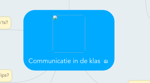 Mind Map: Communicatie in de klas