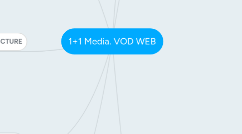 Mind Map: 1+1 Media. VOD WEB