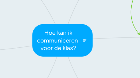 Mind Map: Hoe kan ik communiceren  voor de klas?
