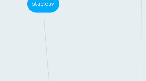 Mind Map: stac.csv