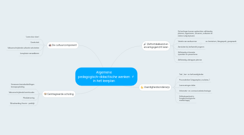 Mind Map: Algemene pedagogisch-didactische wenken in het leerplan