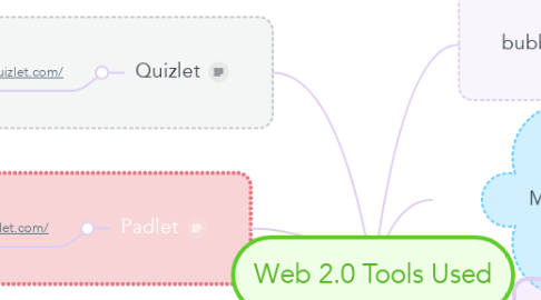 Mind Map: Web 2.0 Tools Used