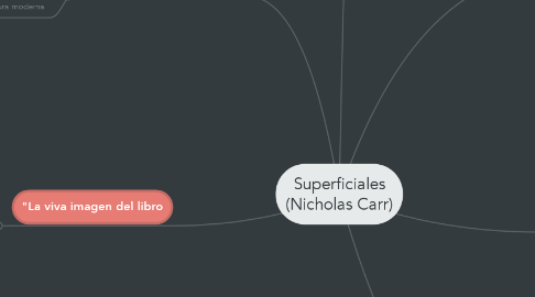 Mind Map: Superficiales (Nicholas Carr)