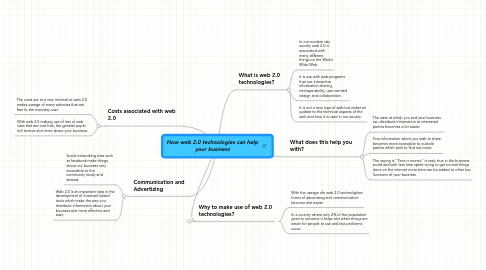 Mind Map: How web 2.0 technologies can help your business