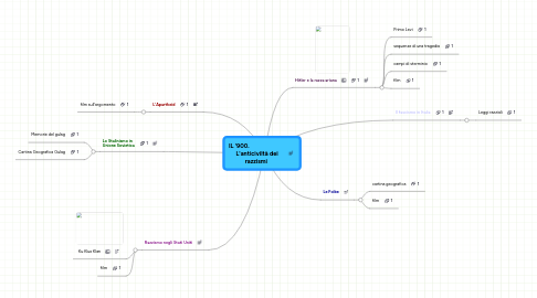 Mind Map: IL '900.                          L'anticiviltà dei razzismi