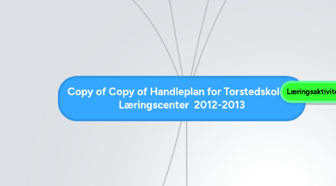 Mind Map: Copy of Copy of Handleplan for Torstedskolens Læringscenter 2012-2013