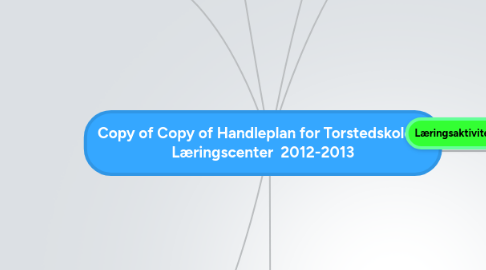 Mind Map: Copy of Copy of Handleplan for Torstedskolens Læringscenter  2012-2013