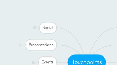 Mind Map: Touchpoints