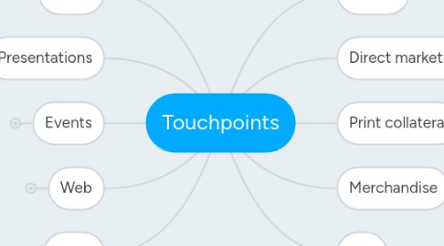 Mind Map: Touchpoints