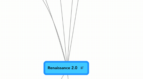 Mind Map: Renaissance 2.0