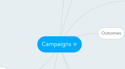 Mind Map: Campaigns