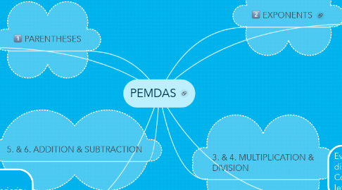 Mind Map: PEMDAS
