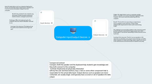 Mind Map: Computer Input/output Devices