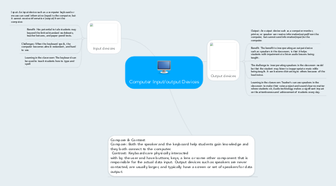 Mind Map: Computer Input/output Devices