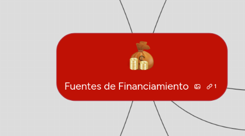 Mind Map: Fuentes de Financiamiento