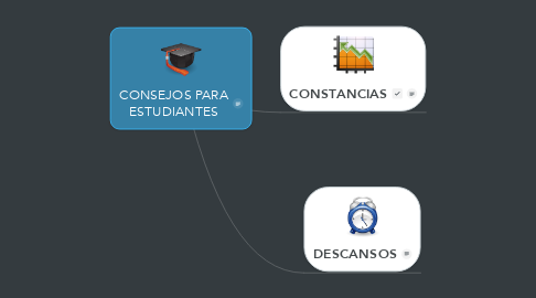 Mind Map: CONSEJOS PARA ESTUDIANTES