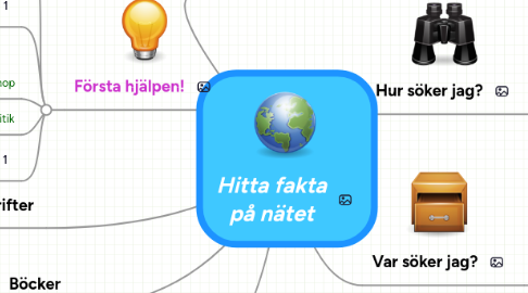 Mind Map: Hitta fakta på nätet