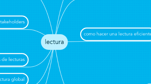 Mind Map: lectura