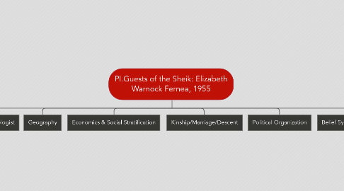 Mind Map: PI.Guests of the Sheik: Elizabeth Warnock Fernea, 1955