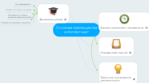 Mind Map: Основные преимущества интеллект-карт