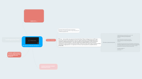 Mind Map: История развития интернета