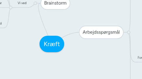 Mind Map: Kræft