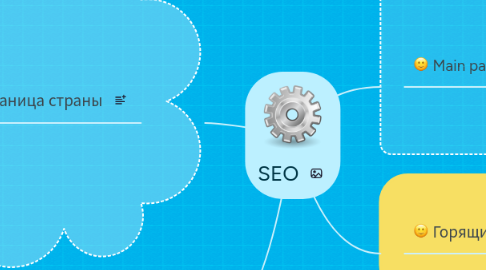 Mind Map: SEO