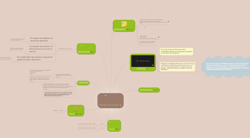 Mind Map: MÉTODO DE DUPONT