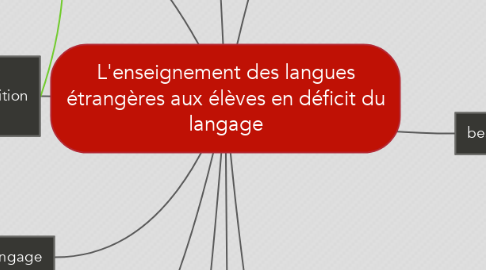 Mind Map: L'enseignement des langues étrangères aux élèves en déficit du langage